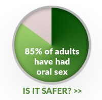 Diseases Passed By Oral Sex